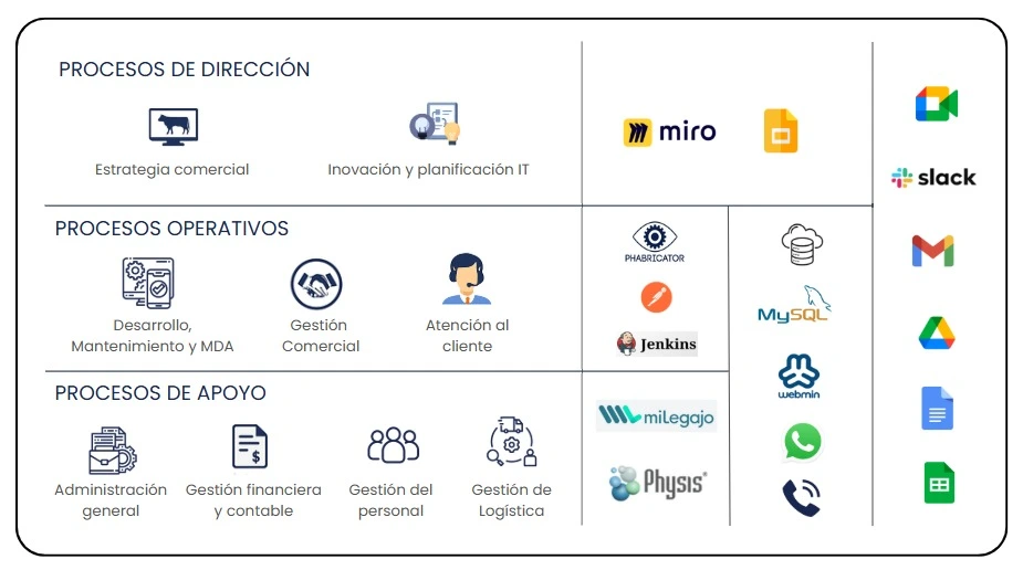 Diagrama de arquitectura